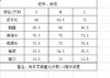 点此购买 露露春秋季女士轻盈下摆抽绳高防水夹克外套 ss 296927 商品缩略图14