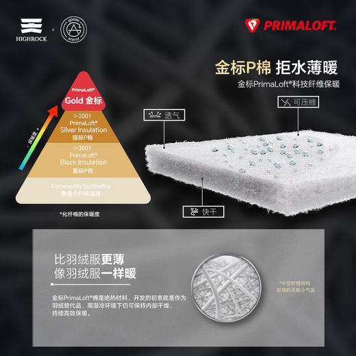 天石鹅铠甲Primaloft金标P棉棉服男士针织拼接连帽户外运动夹克G439 商品图1