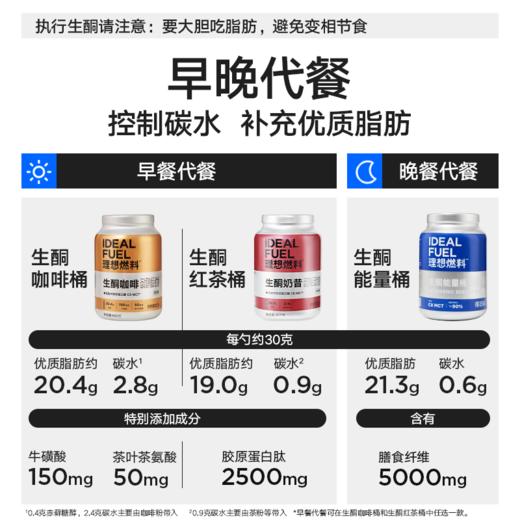 理想燃料 | 30日生酮计划 商品图1