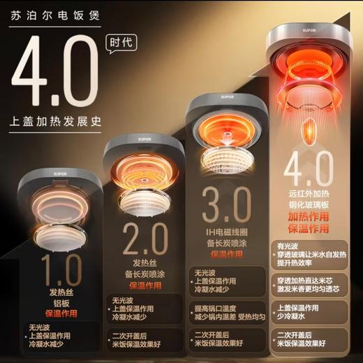 【小家电】苏泊尔.电饭煲SF40HC82 商品图1