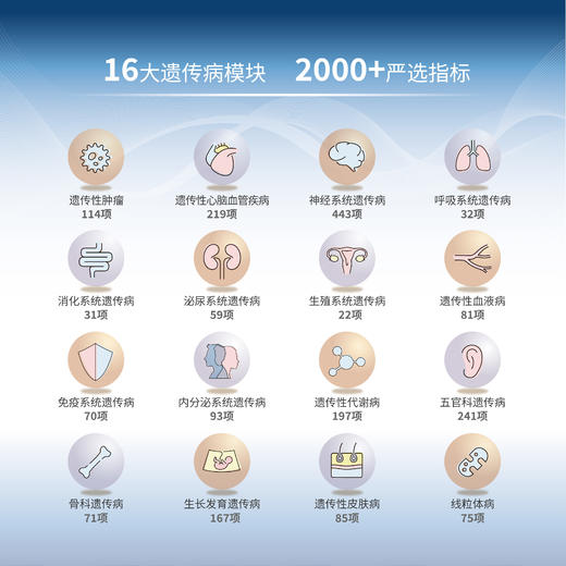 华大基因 【万因】WGLIFE智惠版40X全基因组测序 商品图2