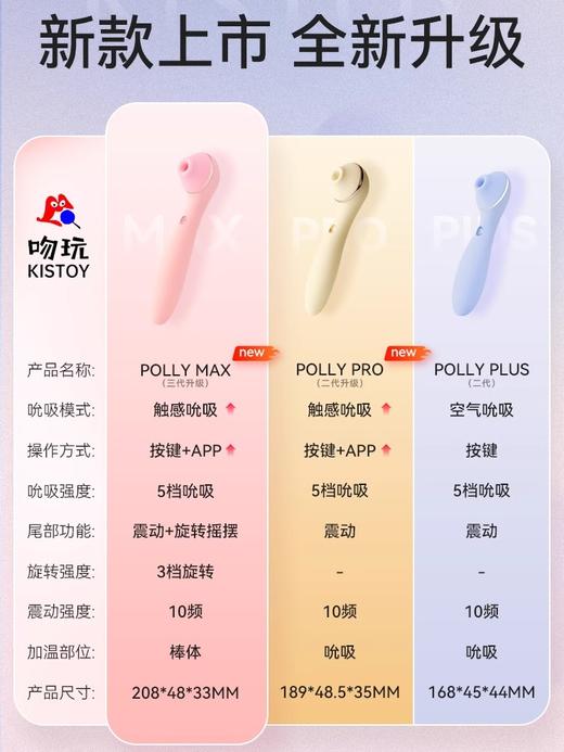 KISSTOY 秒潮神器 Polly Max 3.0（APP款） 商品图1