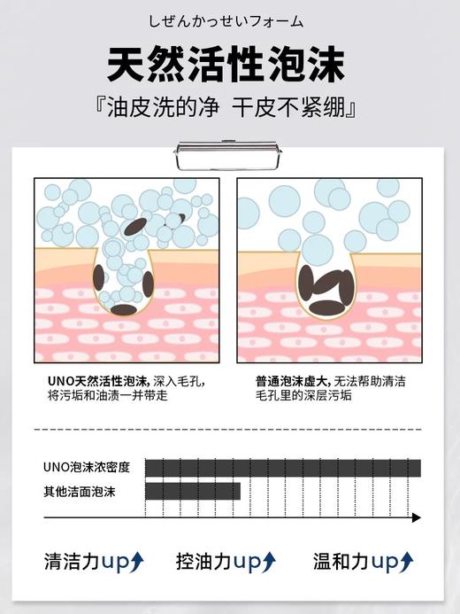 日本资生堂uno洗面奶男士专用祛痘控油保湿清洁去角质130g 商品图4