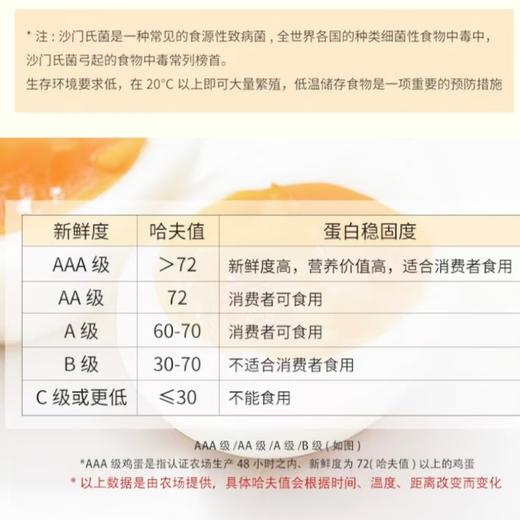 农鲜军五粮蛋40枚装 商品图4