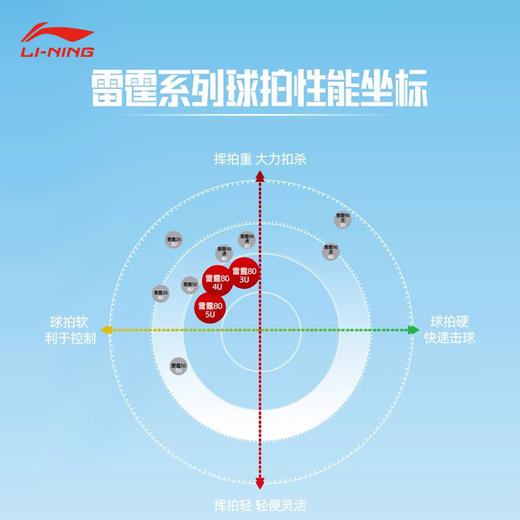 李宁 羽毛球拍 雷霆80 商品图3