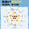 万物有科学 小学版 全套8册 6-12岁儿童数学科学知识训练逻辑化学物理地理 启蒙揭秘了不起科学课外书 商品缩略图3