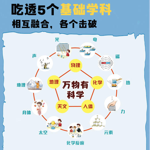 万物有科学 小学版 全套8册 6-12岁儿童数学科学知识训练逻辑化学物理地理 启蒙揭秘了不起科学课外书 商品图3