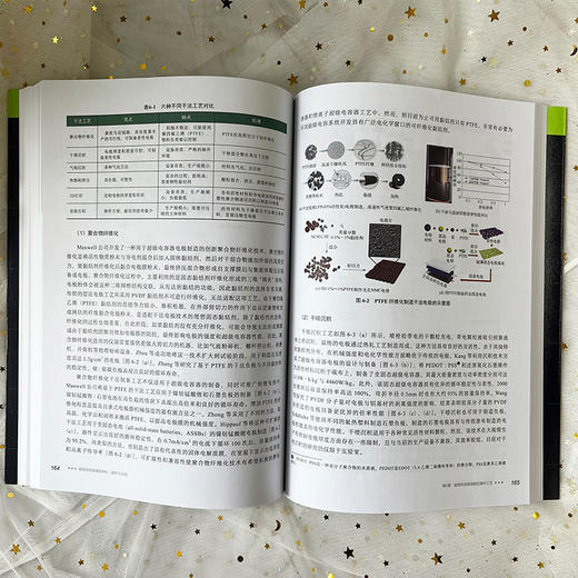 超级电容器储能材料、器件与应用 商品图5