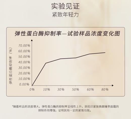 花印紧肤焕颜臻萃面霜50g 商品图5