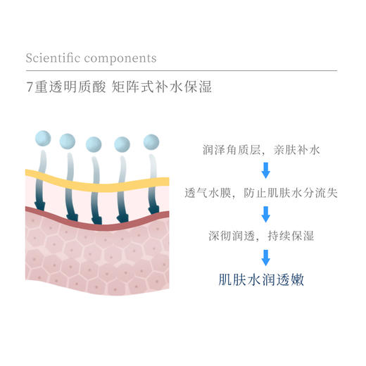 胡庆余堂参黄抚纹紧致焕活眼霜眼周补水保湿眼眸眼霜 A-3172 商品图3