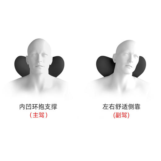 【够意思】【人体工程学设计理念 乳胶质感】汽车腰靠背垫护腰司机开车用座椅腰托腰部支撑头枕驾驶座车载腰垫（SGJW） 商品图7