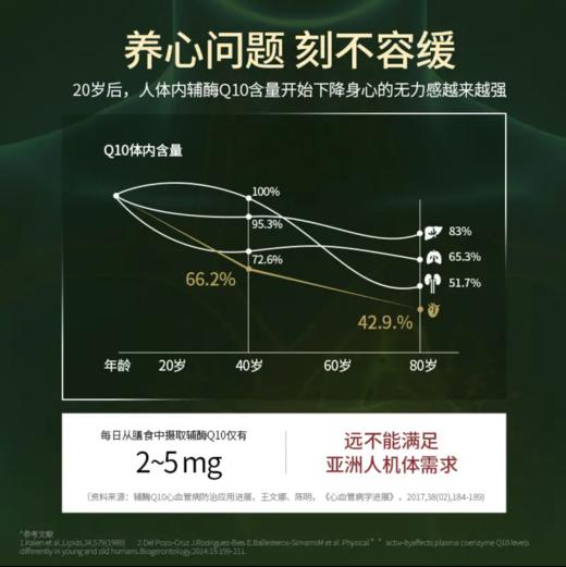 清美堂 还原型辅酶Q10水溶性胶囊 60粒 商品图1