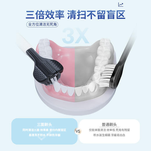 俊小白3D立体牙刷成人护龈男女通用宽头口腔清洁家庭装新品 商品图2