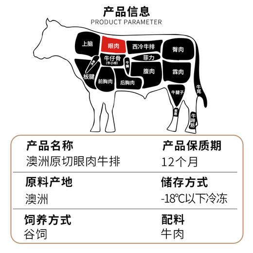 【盒马热卖】帕莱农牛排全家福 板腱/眼肉牛排&小战斧牛排  多款可选 商品图6