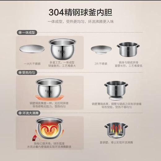 【小家电】苏泊尔.电压力锅SY-50FH75Q 商品图8