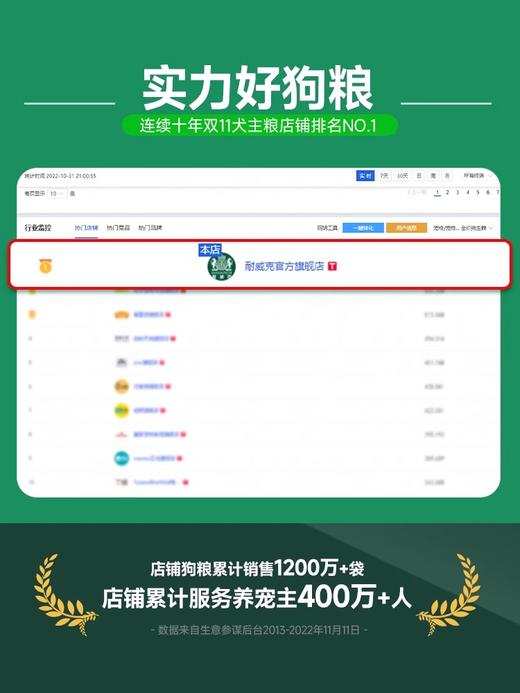 【周期购】【通用型】耐威克鲜肉通用狗粮 商品图2