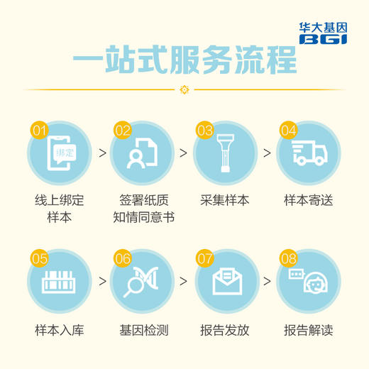 【基因检测·遗传性肿瘤基因检测】 （男10种/女11种） 预知风险 防范未然 商品图4