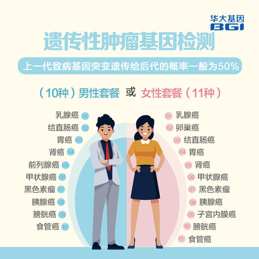 【基因检测·遗传性肿瘤基因检测】 （男10种/女11种） 预知风险 防范未然 商品图2