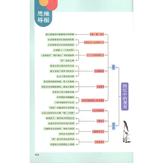 朝花夕拾 七年级上 升级版 名著阅读课程化丛书   人民教育出版社(鲁迅 著) 商品图4