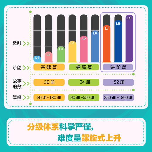 牛二代登场！银盒号儿童英语分级读物：主题阅读进阶篇（52册）（11-14岁）源自牛津大学出版社 原版音频、翻译手册、读前指导、读后测评(牛津大学出版社 童趣出版有限公司) 商品图3