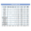 2024年 云南省地图挂图 高清防水1.1*0.8米 交通政区附带气候地形 文化遗产风景名胜 昆明西双版纳石林曲靖（1:125万）筒装(星球地图出版社) 商品缩略图4