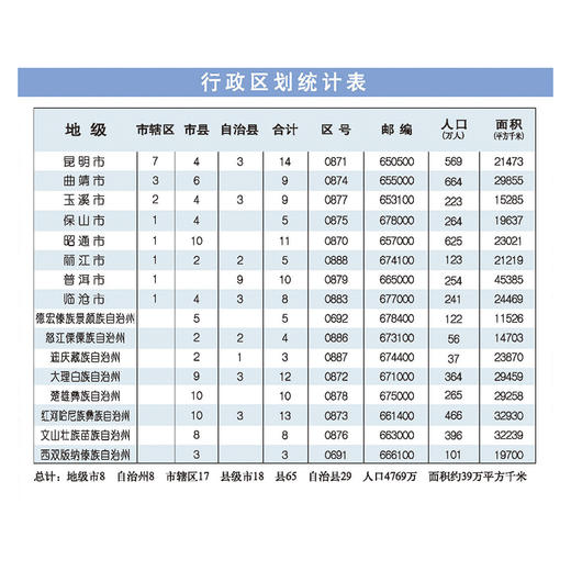 2024年 云南省地图挂图 高清防水1.1*0.8米 交通政区附带气候地形 文化遗产风景名胜 昆明西双版纳石林曲靖（1:125万）筒装(星球地图出版社) 商品图4