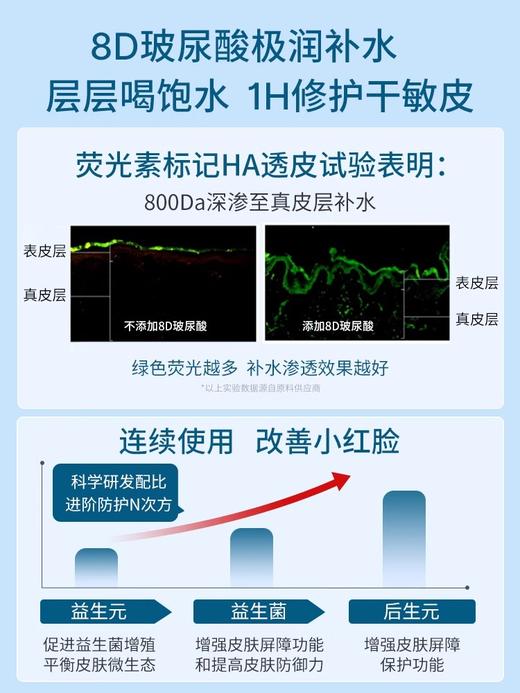 【深补水快修护】玻尿酸多效保湿修护乳（进阶版）100ml#玻尿酸保湿乳液干皮补水控油贵妇膏学生滋润肤面霜女男护肤品 商品图1