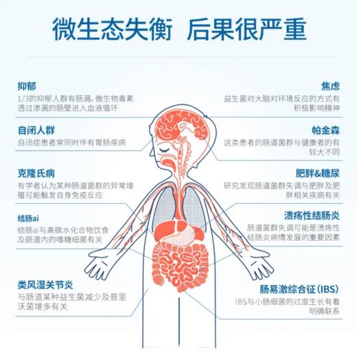 LactiPlus乐芙乐斯 经典版肠道益生菌·胶囊120粒【保税发货】 商品图5
