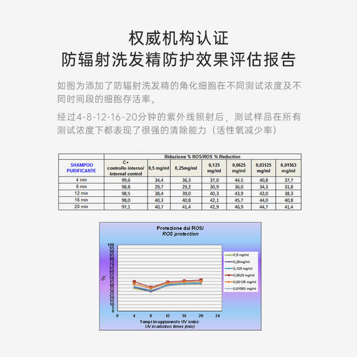 雅琪朵：防辐射洗发精 减少头皮屑 抗辐射 商品图3