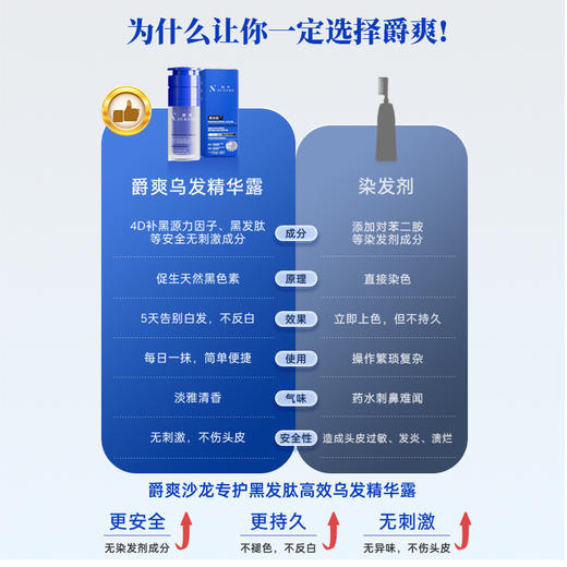 爵爽沙龙专护黑森林蕴养黛丝乌发护色精华露 无染发剂成分 不褪色不反白 无异味不伤头皮 商品图2