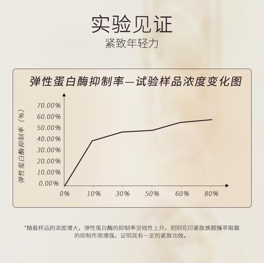 花印紧肤焕颜臻萃眼霜  20g 商品图5