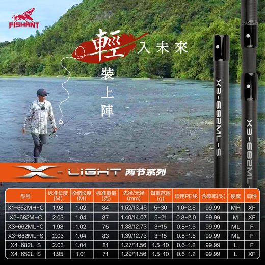24新款飞蚂蚁X-LIGHT轻 独节虫杆黑坑鲈鱼鳜鱼富士导环轻量路亚竿 商品图5