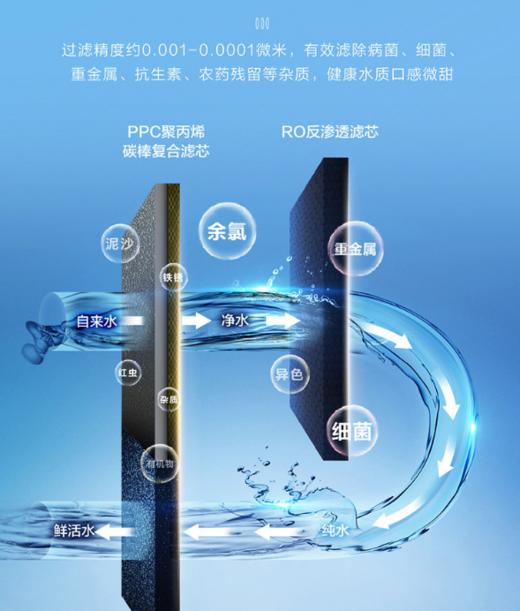 海尔净水器家用RO膜反渗透厨下式过滤水600G大通量直饮净水机一级水效手机屏显 商品图2