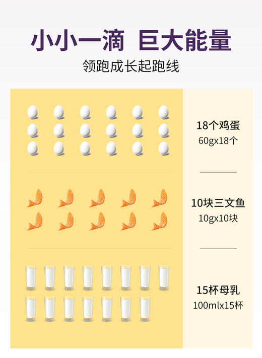 年后发！宝宝刚需！🇺🇸美国&加拿大儿科医生推荐👍🏻【Ddrops儿童维生素D3滴剂】补充VD大于补钙！天然提取、不含防腐剂 ✅无色无味，促钙好吸收，宝宝易接受不反抗丨每盒都有防伪码❗️ 商品图10