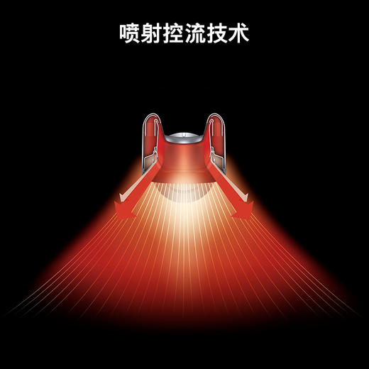 戴森Dyson AM09无叶暖风扇  （白镍色） 商品图5
