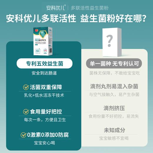 多联活性益生菌粉 适用便秘腹泻 儿童青少年骨骼成长 每袋1000亿CFU/袋活性益生菌益生元 商品图4