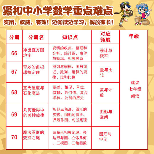 冒险岛数学奇遇记66-70全5册 涵盖人教版小学数学知识点。巩固孩子学习信心，培养孩子奥数思维习惯。深入浅出学数学，用心帮助孩子赢在起跑线上。 商品图3