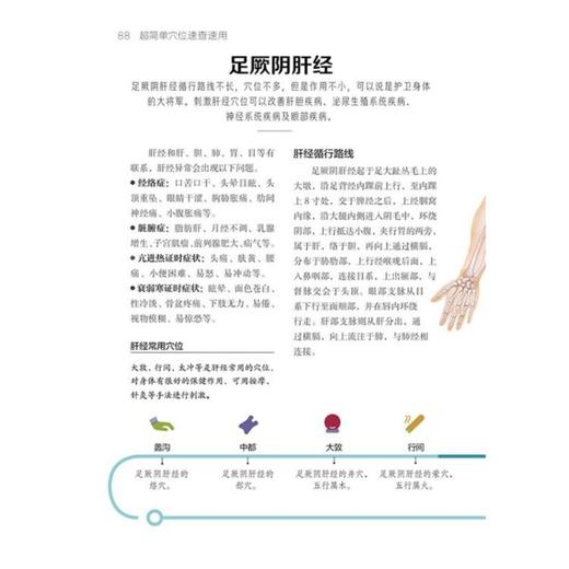 超简单穴位速查速用 商品图3