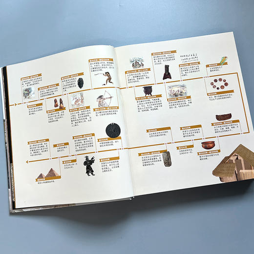 《读懂中国： 用文物讲述中华上下五千年》1000件文物， 140个历史主题 精装磨砂插盒版 商品图10