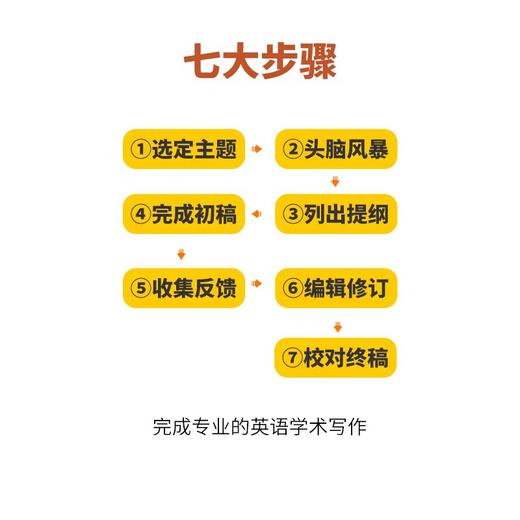 卓越英语写作 Great Writing 小学-高中专项写作教材 商品图8