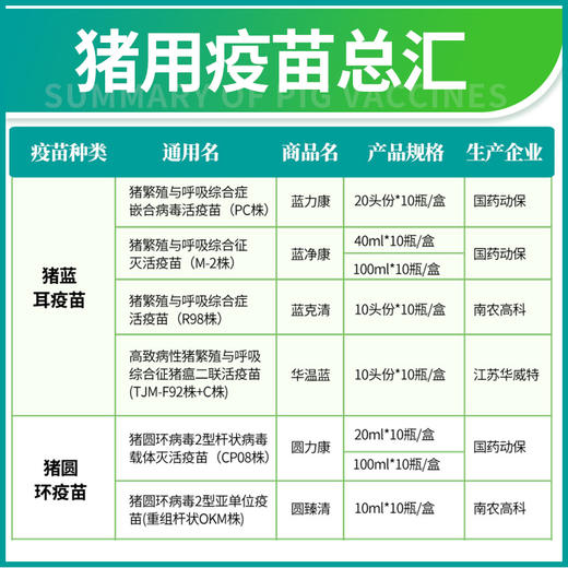 猪疫苗国药南农高科蓝耳猪瘟伪狂犬圆环肺炎支原体链球菌副猪伪狂 商品图2