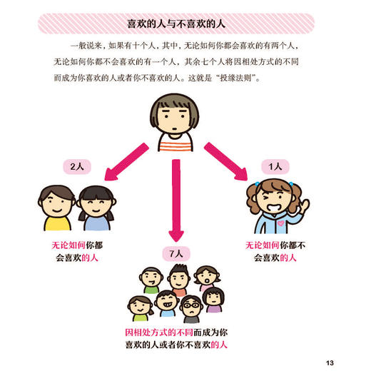 《小学生社交心理学：他们不跟我玩怎么办》 商品图8