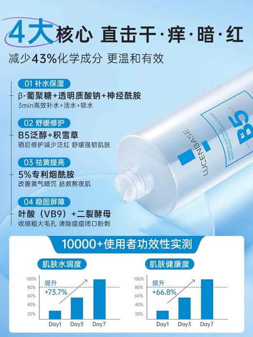 【击退干·痒·暗·红】焕颜舒缓保湿柔肤水 400ml#B5积雪草爽肤水补水保湿敷收缩毛孔舒缓精华修护肤化妆水男女正品 商品图1