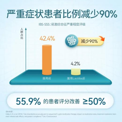 LactiPlus乐芙乐斯 IBS舒肠益生菌·胶囊56粒【保税发货】 商品图3