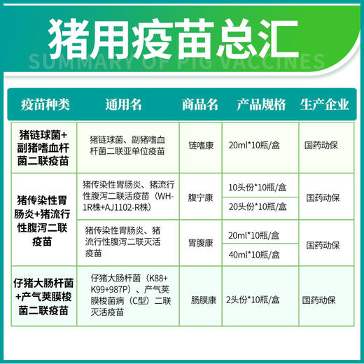 猪疫苗国药南农高科蓝耳猪瘟伪狂犬圆环肺炎支原体链球菌副猪伪狂 商品图4