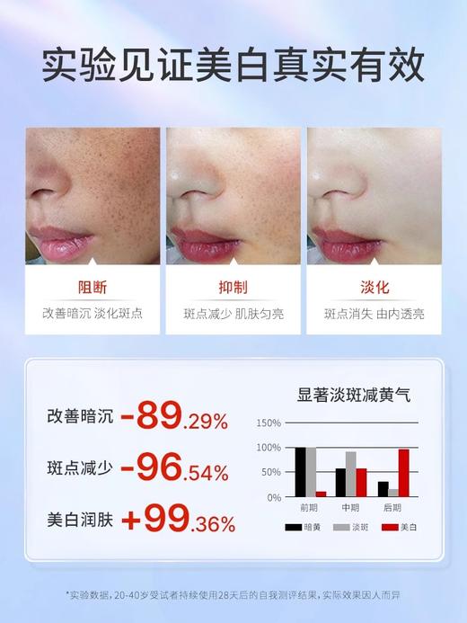 【美白淡斑 肌里透光】美白淡斑精华液30ml#377美白淡斑精华液烟酰胺vc去黄气改善暗沉提亮肤色抗皱抗初衰老 商品图2