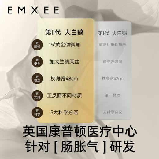 【宝宝安睡】嫚熙大白鹅排气枕婴儿防肠胀气安抚枕新生儿宝宝抱搂趴睡觉神器 商品图2