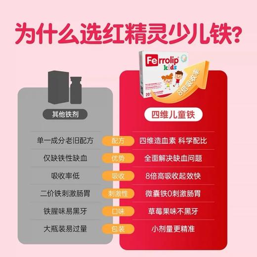 【团长专属】意之宝红精灵补铁儿童婴儿贫血宝宝eisen铁元素补血补铁贫血儿童20袋/盒 商品图4