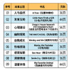 故事绘本 | 心智麦田第十辑（英文原版） 商品缩略图3