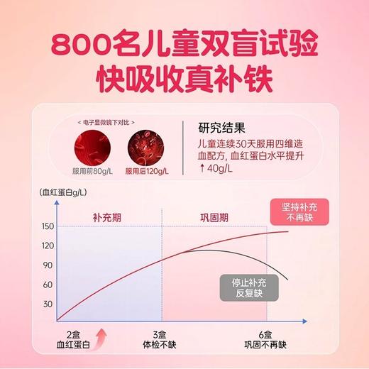 【团长专属】意之宝红精灵补铁儿童婴儿贫血宝宝eisen铁元素补血补铁贫血儿童20袋/盒 商品图2